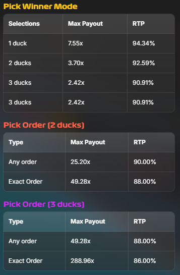 155 io Duck Racing rtp-tasot ja p&auml;&auml;voitot
