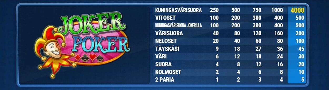 Play ‘n GO Joker Pokerin voittotaulukko Play ‘n GO Joker Pokerin voittotaulukko